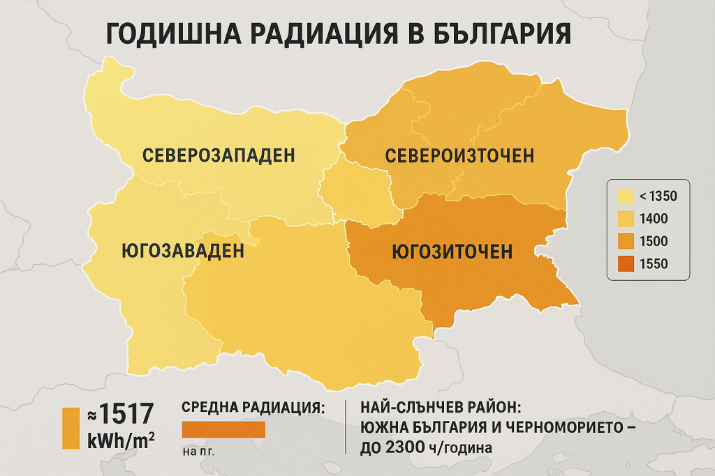 Годишна Слънчева Радиация по Региони в България