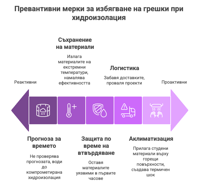 Ключови грешки, които да избягвате при хидроизолация